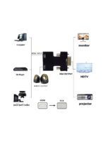 ALFA AN-HDVGS SES DESTEKLİ HDMI TO VGA MONİTÖR ÇEVİRİCİ DÖNÜŞTÜRÜCÜ ADAPTÖR - Görsel 4